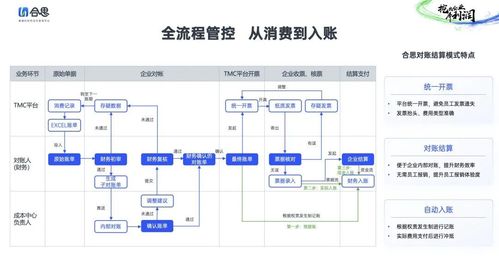 差旅隱性成本怎么控 合思2024報告拆解企業差旅管理新思路