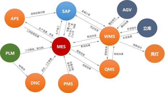 賽意信息:攜場景驅動之勢，破數字化轉型迷局（下）