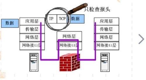網(wǎng)絡(luò)工程實(shí)踐 一個(gè)中型企業(yè)網(wǎng)絡(luò)規(guī)劃與設(shè)計(jì)案例分析