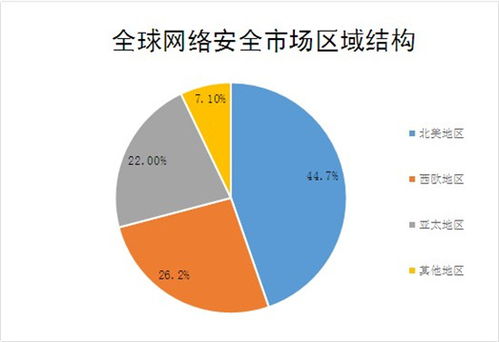 2022網(wǎng)絡(luò)工程行業(yè)市場(chǎng)調(diào)研與前景現(xiàn)狀分析報(bào)告
