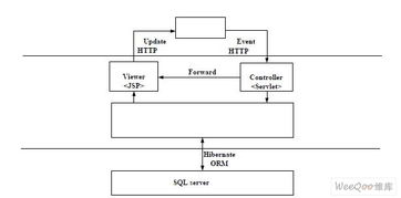 基于RBAC的數控機床信息集成系統