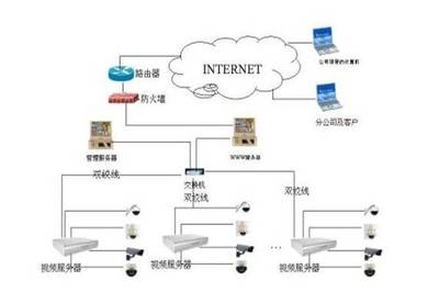 網(wǎng)絡(luò)監(jiān)控拓?fù)鋱D全解析 信息系統(tǒng)集成服務(wù)的入門(mén)必修課