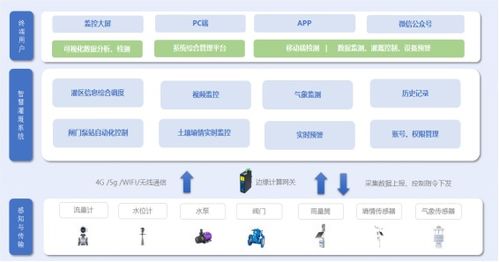 ROG游戲手機(jī)2獲騰訊游戲王牌加持，免費享有手游加速最高標(biāo)準(zhǔn)的Storm網(wǎng)絡(luò)加速，領(lǐng)跑物聯(lián)網(wǎng)技術(shù)服務(wù)新體驗