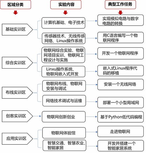 唯眾中職物聯(lián)網(wǎng)技術(shù)應(yīng)用專業(yè)解決方案 構(gòu)建新一代物聯(lián)網(wǎng)技術(shù)服務(wù)人才培養(yǎng)體系